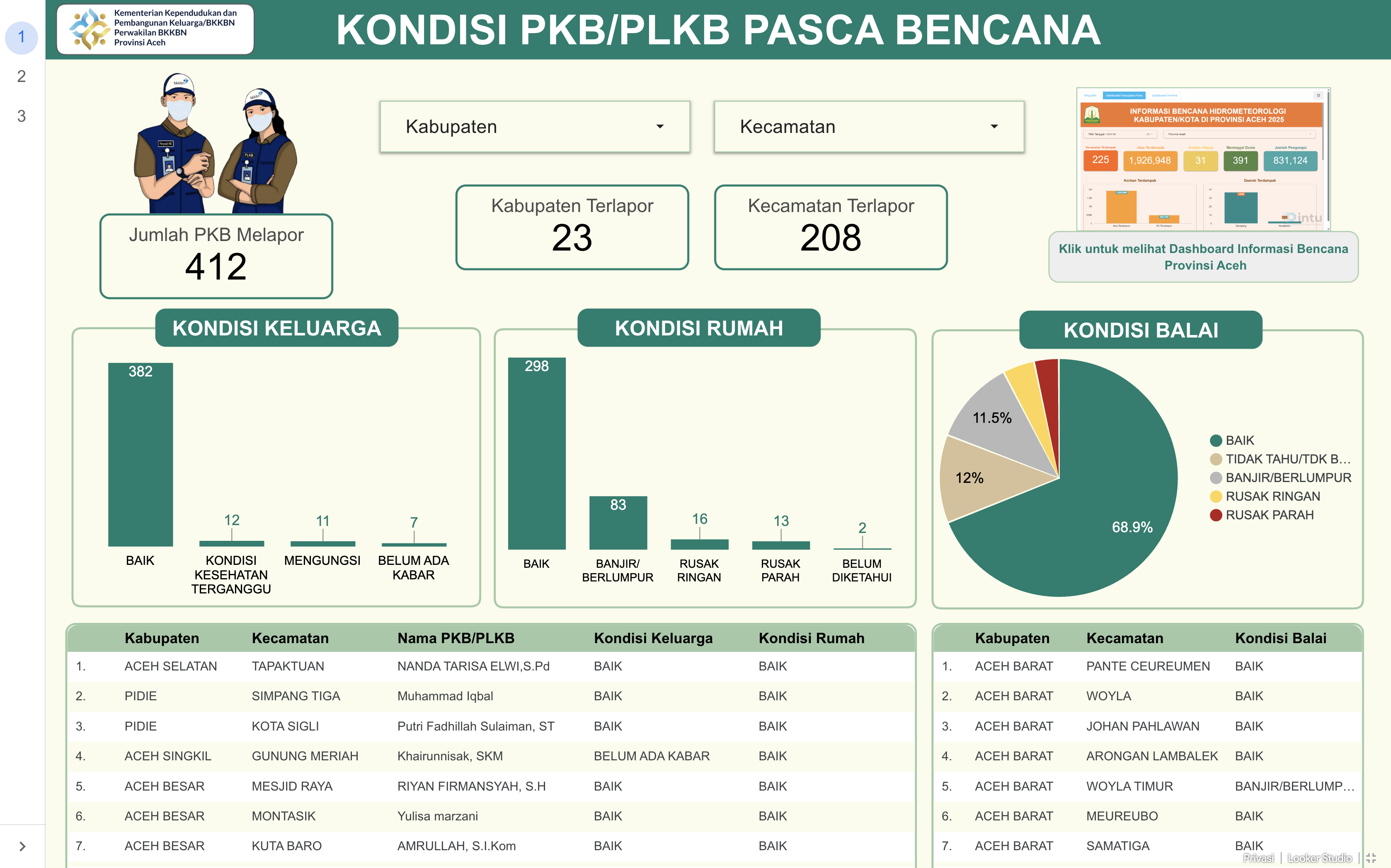 BKKBN PEDULI